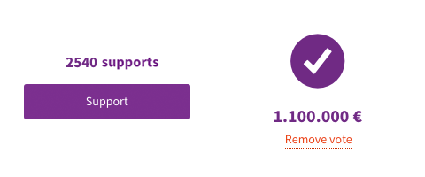 Qaybaha kala duwan ee miisaaniyadda ka qaybqaadashada
